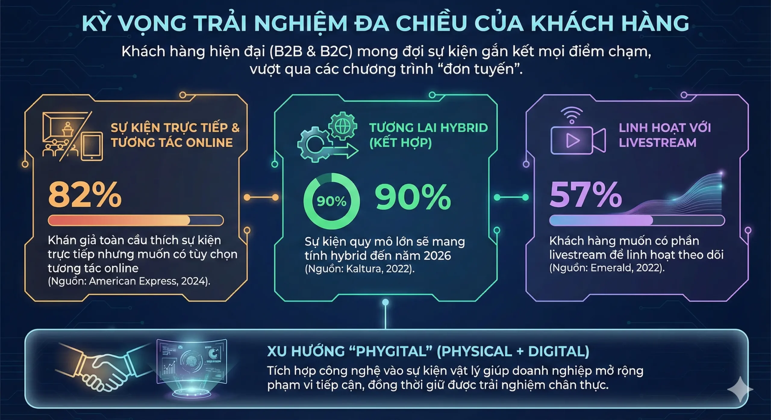 Kỳ vọng trải nghiệm đa chiều của khách hàng 